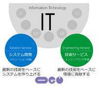 応用技術株式会社　製品イメージ