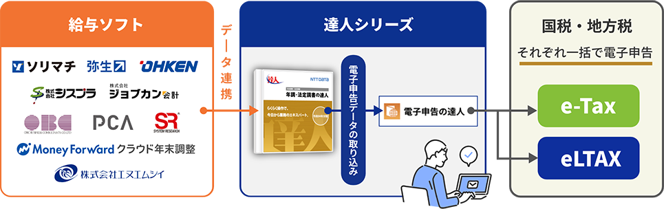 年調・法定調書の達人とは