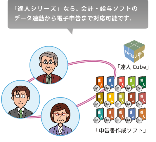 「達人シリーズ」なら、会計ソフト・給与ソフトのデータ連動から電子申告まで対応可能です。