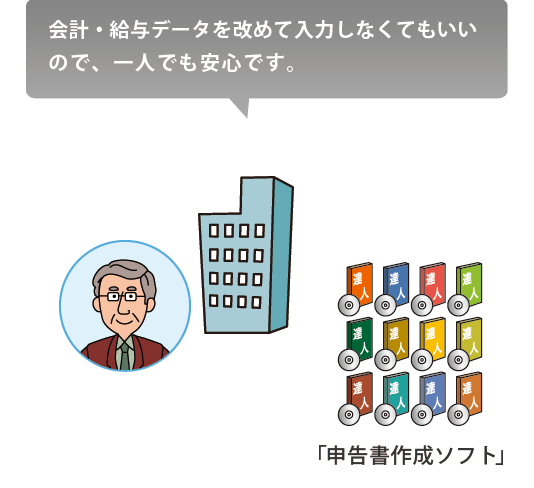 会計・給与データを改めて入力しなくてもいいので、一人でも安心です。