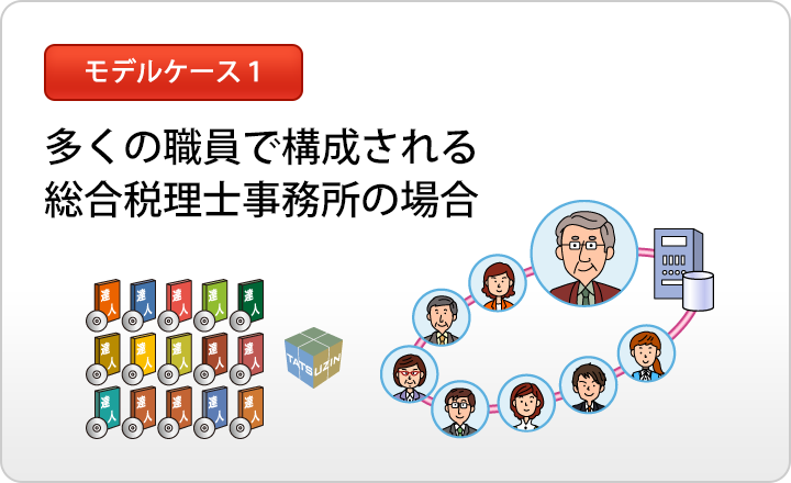 モデルケース1｜多くの職員で構成される総合税理士事務所の場合