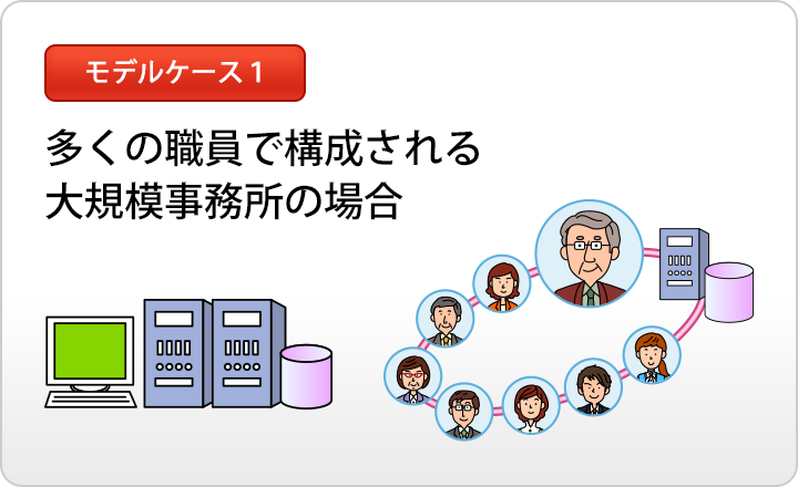 モデルケース1｜多くの職員で構成される大規模
事務所の場合