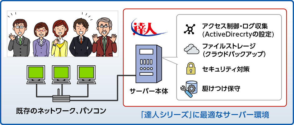 主な商品構成