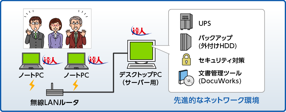 主な商品構成