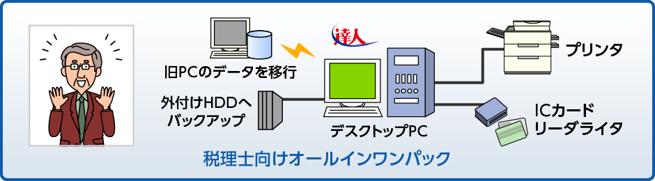 主な商品構成