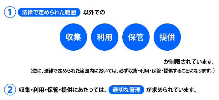 「マイナンバー法」で定められていること