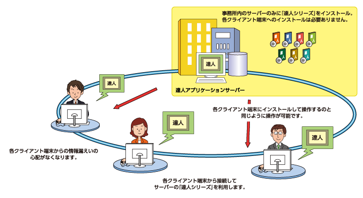 サービス概要