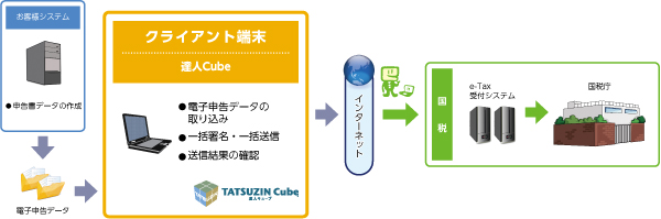 システム概要図