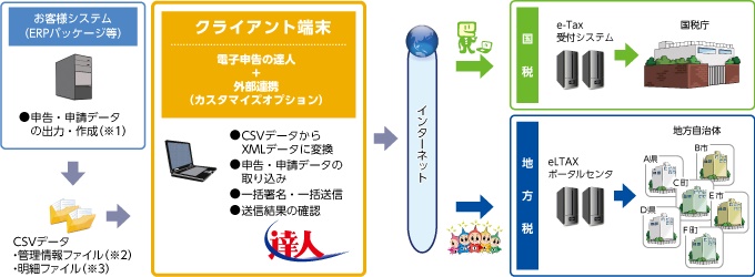 システム概要図