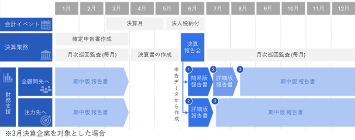 運用イメージ