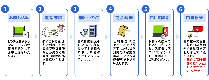 ご購入の流れ