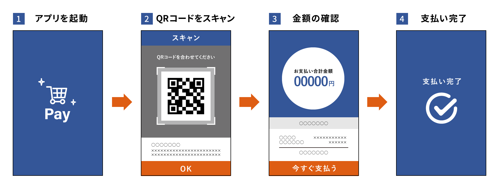 地方税のスマホアプリ納付のイメージ